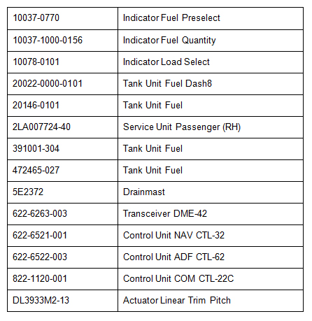 Collins Aerospace repair items by NEDAERO